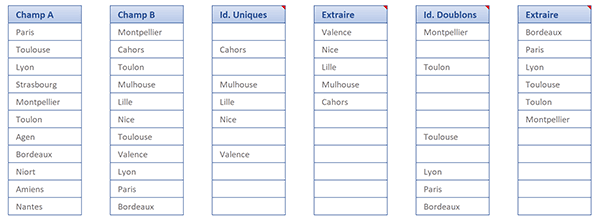 Extraire et isoler les valeurs uniques et les doublons par calculs matriciels comparant deux tableaux Excel