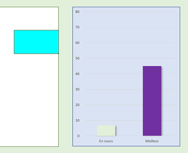 Partie en cours jeu de réflexe VBA Excel avec représentation graphique des scores