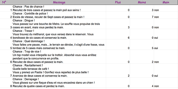 Base de données Excel du contenu des cartes chance tirées aléatoirement pendant la partie de jeu