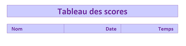 Tableau Excel pour mémoriser les scores des joueurs au jeu du Memory VBA