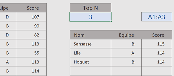 Extraire les meilleurs résultats par formule Excel
