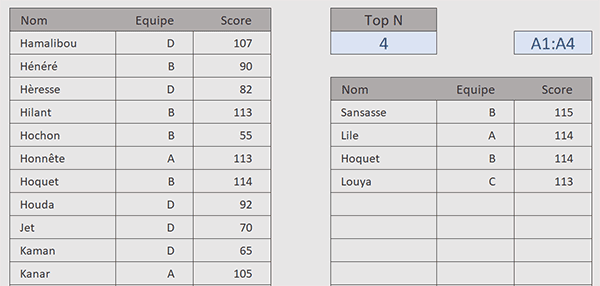 Extraire les meilleures premières lignes par formule Excel