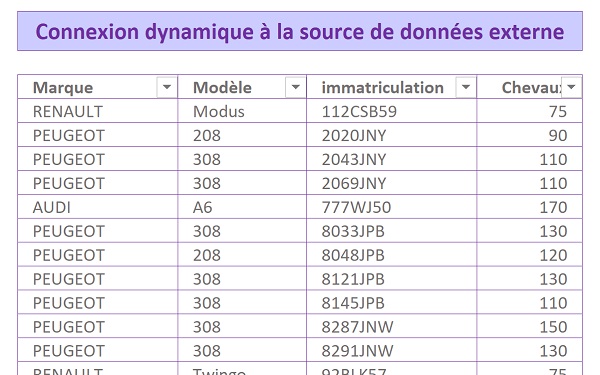 Importer des données de base externe dans une feuille Excel par liaison dynamique pour mise à jour automatique