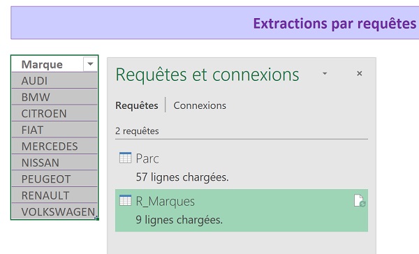 Liste des connexions dynamiques pour importation et mise à jour automatique des données dans Excel