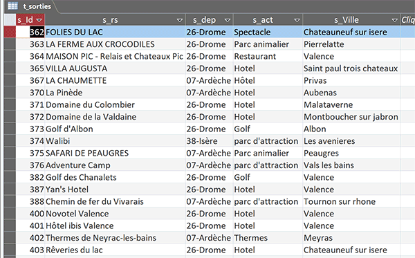 Table Access des activités de sorties triées par villes et par départements