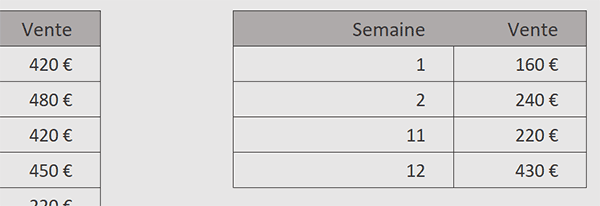 Choisir les lignes à extraire sur des tableaux assemblés par formule Excel
