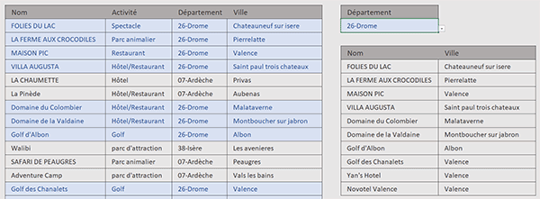 Limiter les extractions en ligne et en colonne par formule Excel