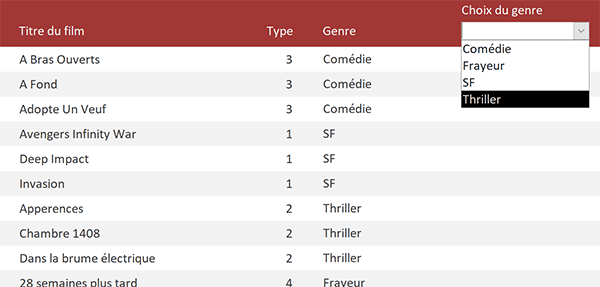 Filtrer les enregistrements du formulaire tabulaire Access au choix dans une liste déroulante