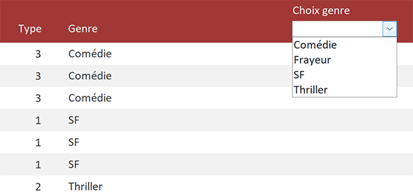 Liste déroulante de formulaire Access purgée de ses doublons grâce à la clause Distinct de la requête SQL