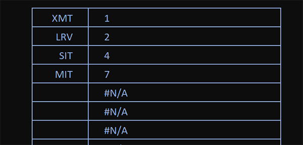 Trouver les positions des codes dans des chaînes de textes par formule Excel