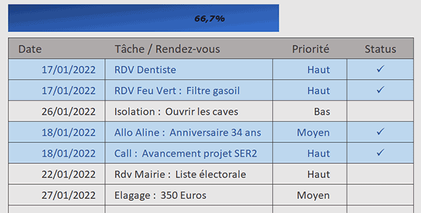 Liste des tâches et actions, todolist en vba Excel