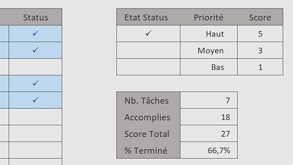 Tableaux Excel de synthèses sur les tâches accomplies