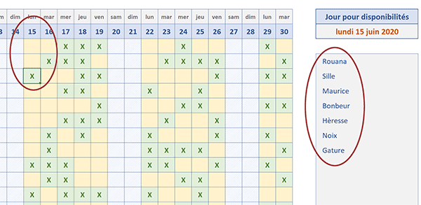 Extraire la liste des personnes présentes au clic de la souris sur une date dans le calendrier des disponibilités