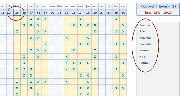 Extraction et synthèse des présences au clic sur une date du calendrier Excel