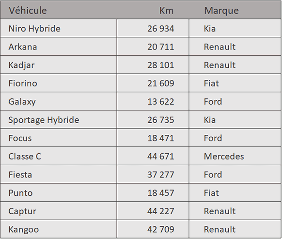 Trouver les marques des voitures par formule extraction Excel