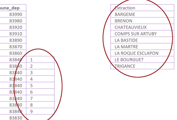 Calculs Excel pour repérer les villes associées aux codes postaux dans base de données