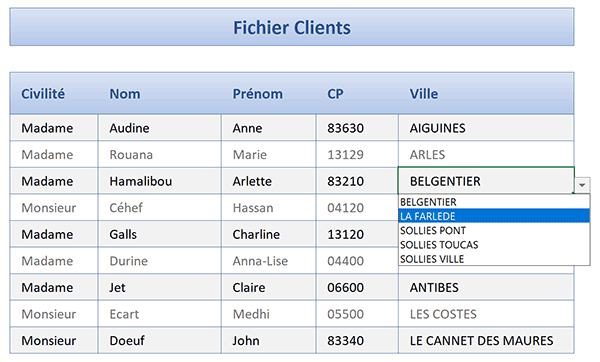 Listes déroulantes dépendantes de base de données Excel sur toutes les lignes du tableau