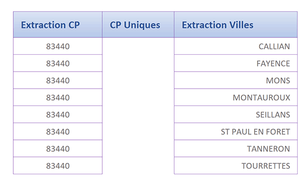 Extraction de toutes les villes associées au code postal choisi dans liste déroulante par formule matricielle Excel