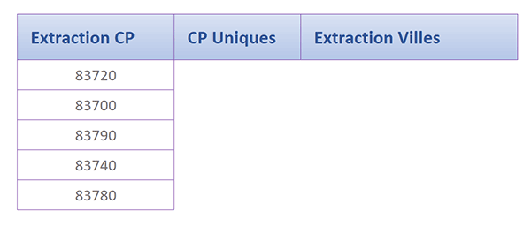 Extraction de tous les codes postaux condordant avec le début de la saisie utilisateur par formule matricielle Excel