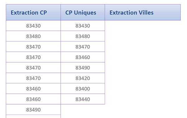 Supprimer les doublons des listes de données extraites par formule matricielle Excel