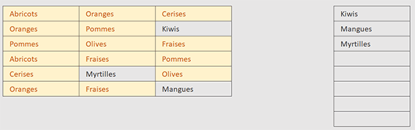 Tableau de valeurs strictement uniques par formule Excel