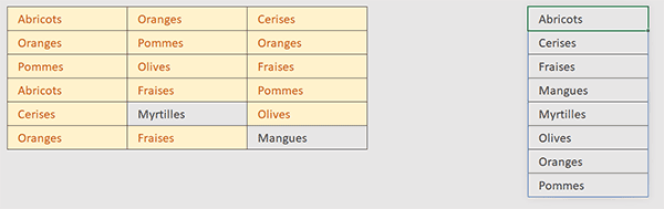 Tableau en liste de valeurs uniques par formule Excel