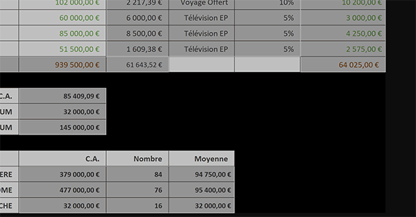 Surligner toutes les cellules de la feuille Excel avec des formules