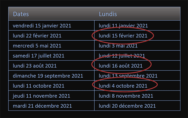 Calculer les Lundis de chaque date par formule Excel