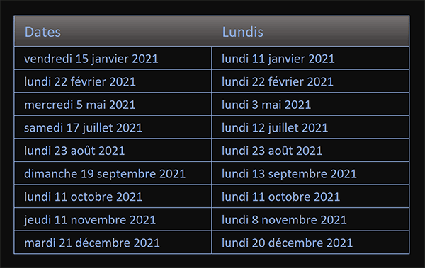 Calculer les premiers jours de semaine des dates Excel