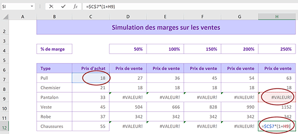 Réplication calcul Excel avec erreurs car cellules figées en ligne et colonne