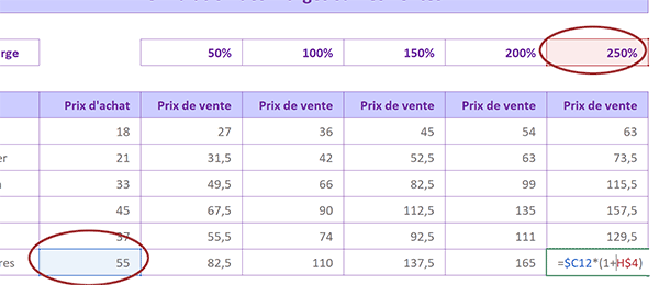 Figer seulement ligne ou colonne de cellule Excel pour répliquer calculs de marge sur tout le tableau avec une seule formule