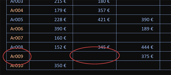 Surligner automatiquement en couleur les lignes des ventes faibles dans le tableau Excel