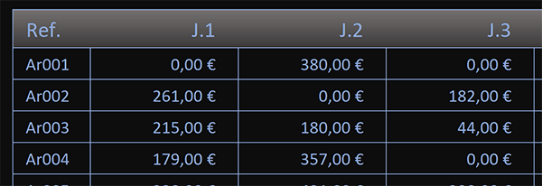 Tableau Excel avec de nombreuses valeurs nulles surchargeant la présentation