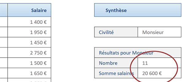 Actualisation automatique des calculs statistiques matriciels appliqués sur des plages de cellules extensibles en hauteur