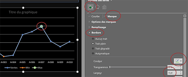 Personnaliser les marques du graphique Excel pour faire ressortir le maximum et le minimum