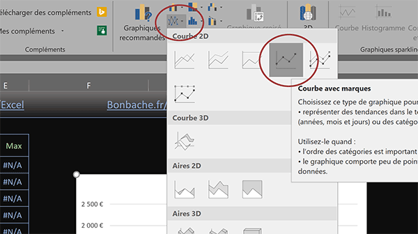 Représentation graphique Excel avec des repères pour le maximum et le minimum