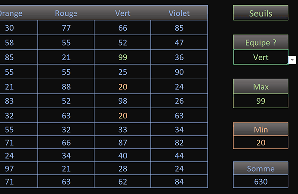 Faire ressortir en couleur les valeurs max et min dans une colonne Excel variable