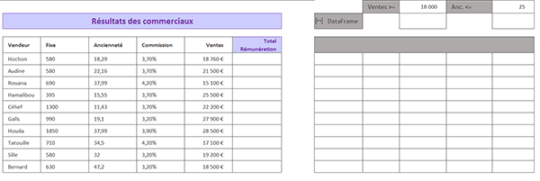 Tableau Excel des ventes