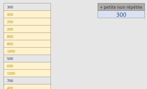 Extraire le plus petit sans doublon par formule Excel