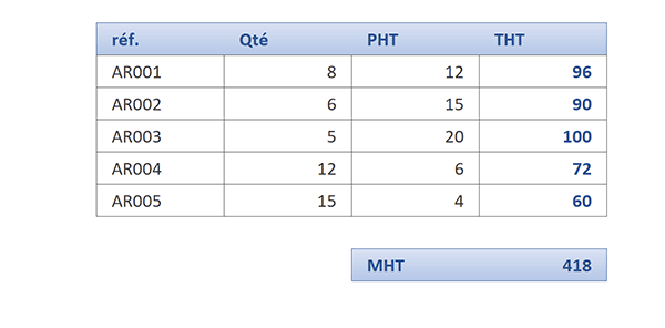 Tableau Excel de facture mis en forme automatiquement au cours de la saisie