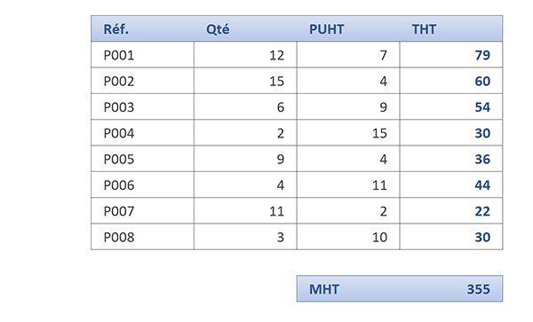 Mise en forme automatique du tableau Excel au fil de la saisie avec titres, nombres et calculs