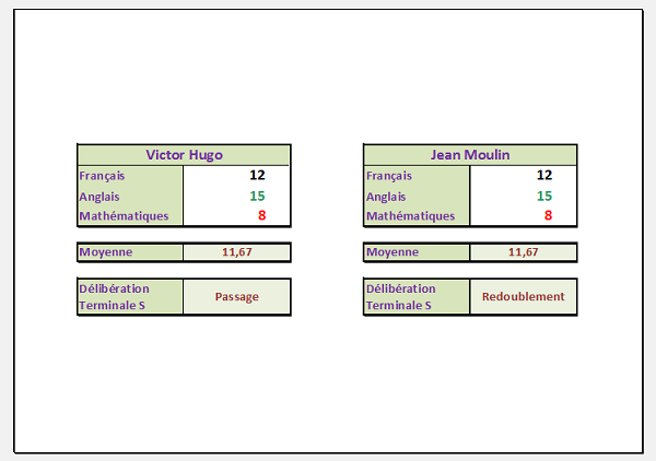 Réglages de mise en page de tableaux Excel pour impression satisfaisante