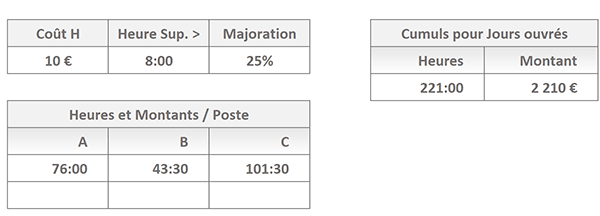 Calcul matriciel Excel du cumul des heures travaillées par service pour les jours ouvrés