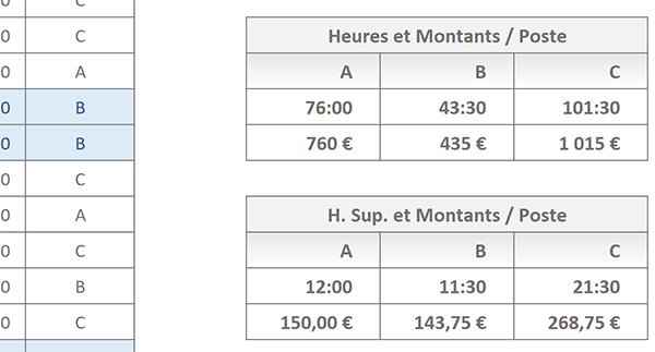 Calcul du cumul et coût horaire supplémentaire par formule matricielle Excel