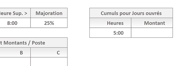 Addition des heures Excel ne fonctionne pas