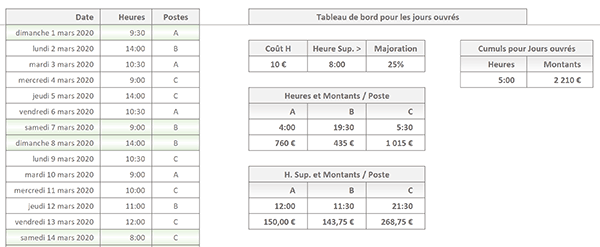 Calculs de synthèse Excel pour totaliser les heures de travail et les heures supplémentaires majorées