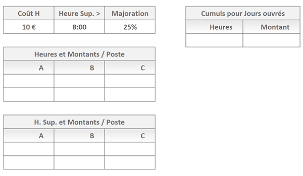 Tableau de bord Excel pour calculer le cumul des heures travaillées et salaires majorés par poste