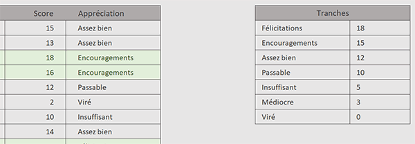 Analyse multicritère avec une fonction VBA Excel