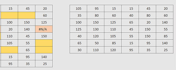 Reconstruire un tableau Excel purgé de ses erreurs