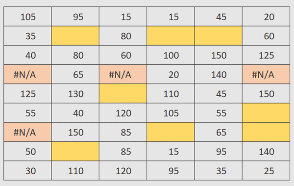 Tableau Excel à nettoyer par formule
